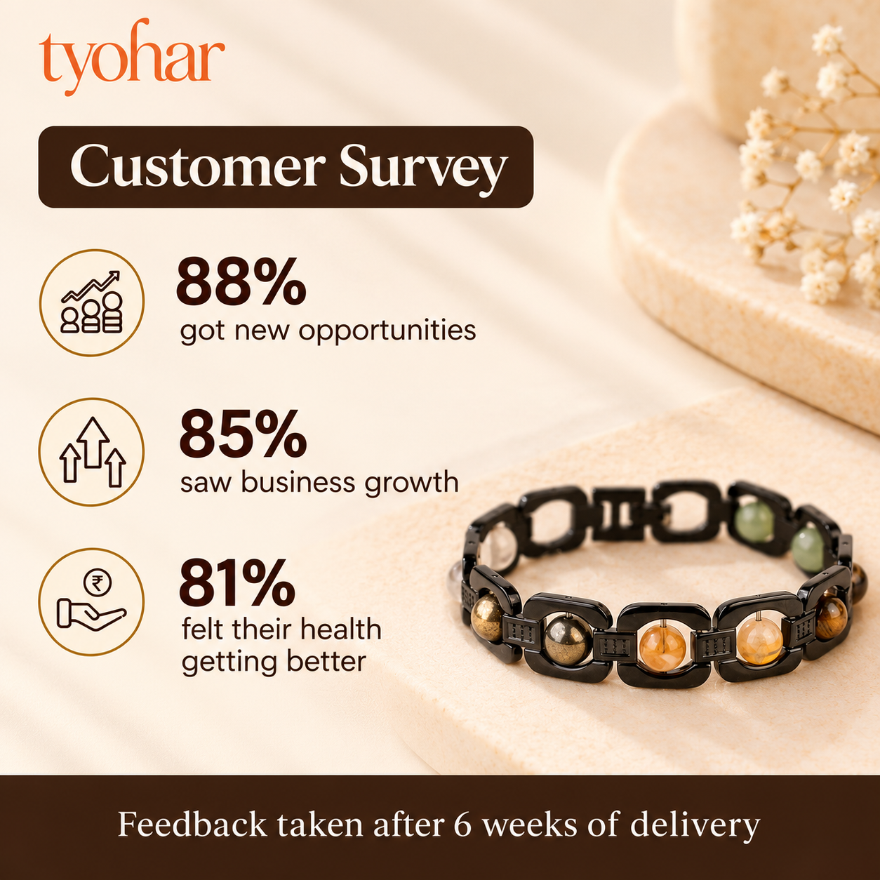 Dhanyog Bracelet | 5 Powerful Crystals + FREE Selenite Plate