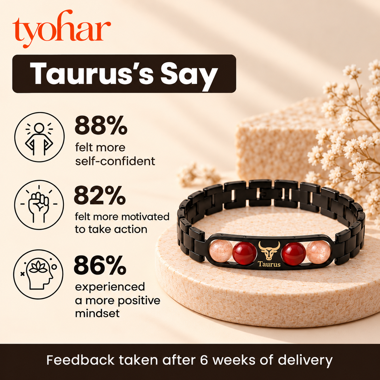 Zodiac Sign Bracelet | Your Crystals + FREE Selenite Plate