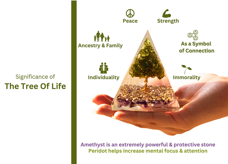 Tree of Life Pyramid